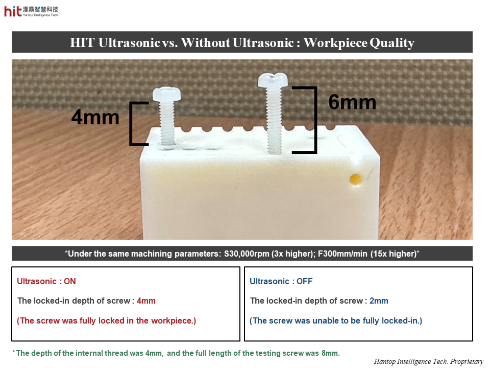 the comparison of workpiece quality between HIT Ultrasonic and Without Ultrasonic on M2 internal threading of aluminum oxide ceramic